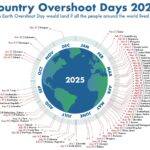 Gli Overshoot day 2025 nei vari paesi del mondo © Global footprint network